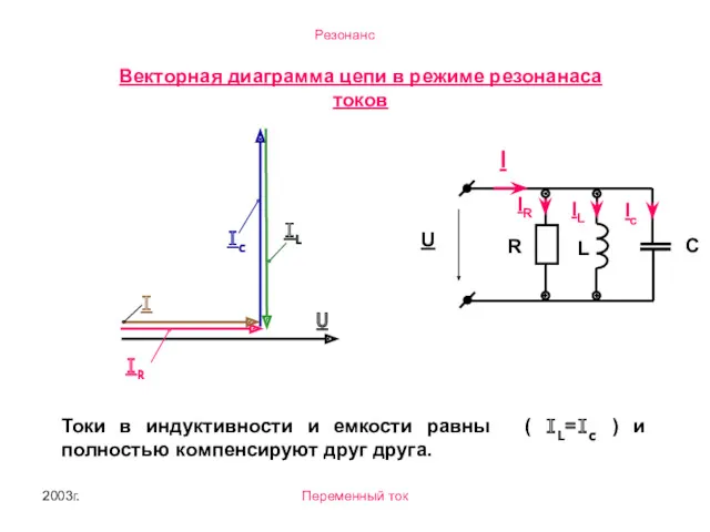 2003г. Переменный ток Векторная диаграмма цепи в режиме резонанаса токов