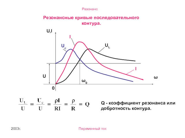 2003г. Переменный ток Резонансные кривые последовательного контура. Q - коэффициент резонанса или добротность контура.