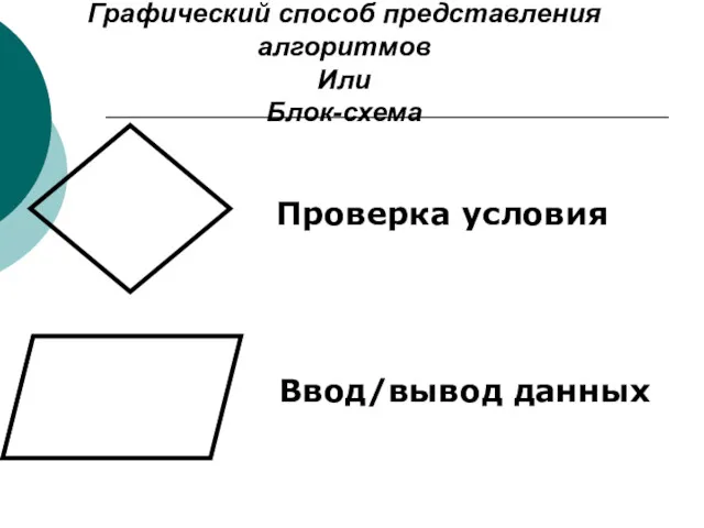 Графический способ представления алгоритмов Или Блок-схема Проверка условия Ввод/вывод данных