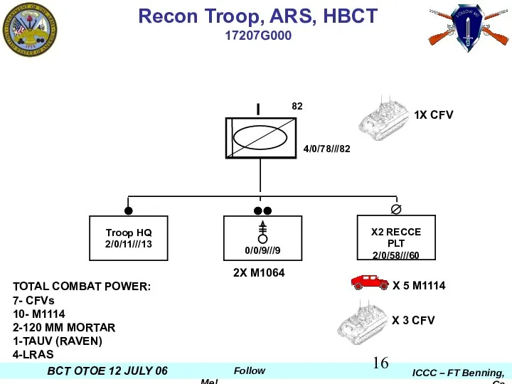 4/0/78///82 Recon Troop, ARS, HBCT 17207G000 X 5 M1114 X 3 CFV 2X