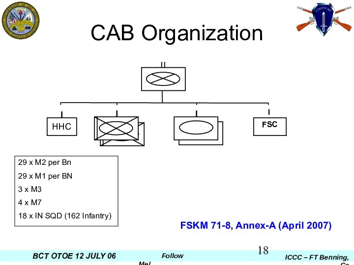 CAB Organization 29 x M2 per Bn 29 x M1 per BN 3