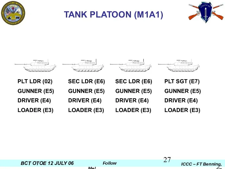TANK PLATOON (M1A1) PLT LDR (02) GUNNER (E5) DRIVER (E4) LOADER (E3) SEC