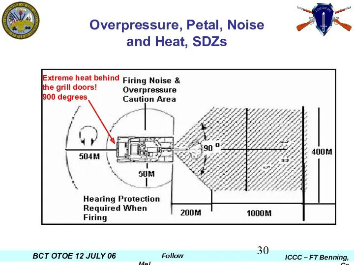 Overpressure, Petal, Noise and Heat, SDZs Extreme heat behind the grill doors! 900 degrees