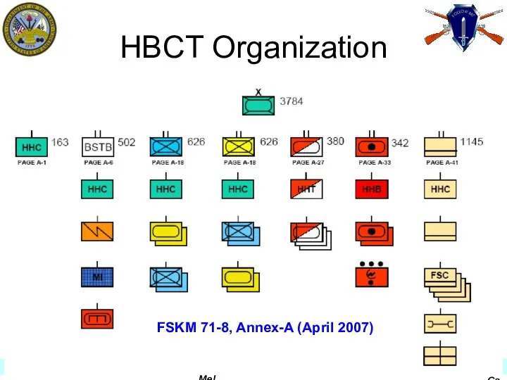 HBCT Organization FSKM 71-8, Annex-A (April 2007)