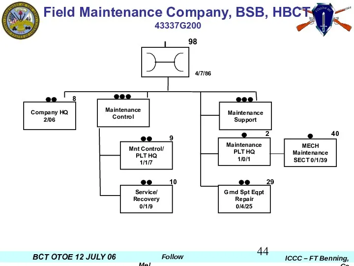 Field Maintenance Company, BSB, HBCT 43337G200 4/7/86 98 9 10 29 2 40 8