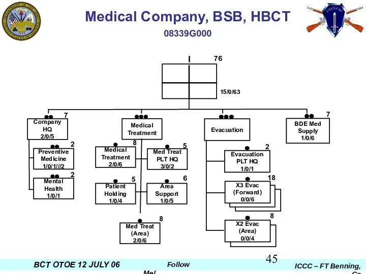 Medical Company, BSB, HBCT 08339G000 15/0/63 76 7 2 18 8 5 6