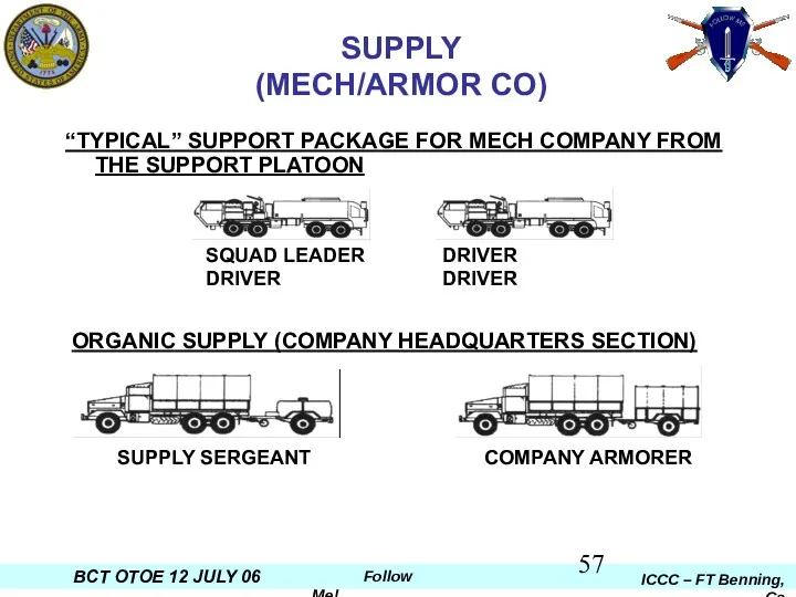 SUPPLY (MECH/ARMOR CO) “TYPICAL” SUPPORT PACKAGE FOR MECH COMPANY FROM THE SUPPORT PLATOON