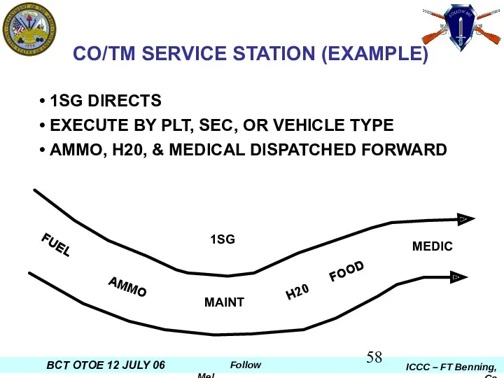 CO/TM SERVICE STATION (EXAMPLE) 1SG DIRECTS EXECUTE BY PLT, SEC, OR VEHICLE TYPE