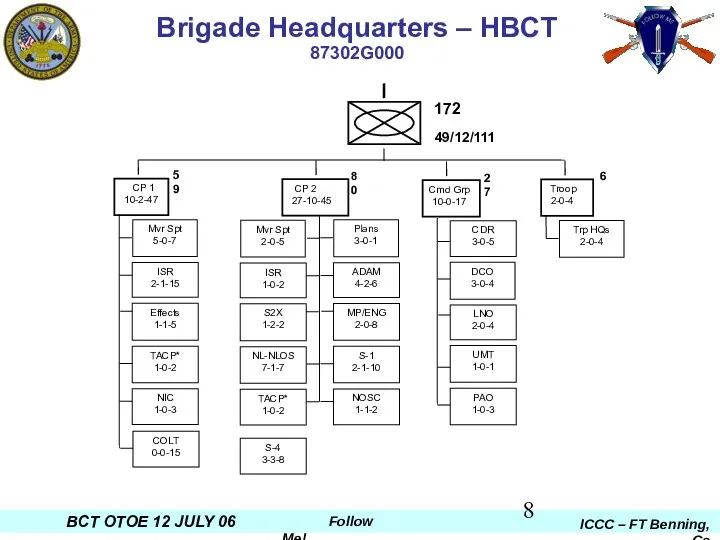 Brigade Headquarters – HBCT 87302G000 172 Effects 1-1-5 59 CP 1 10-2-47 Mvr
