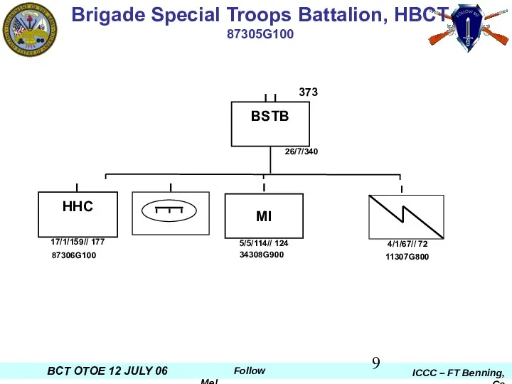 Brigade Special Troops Battalion, HBCT 87305G100 MI 5/5/114// 124 4/1/67// 72 I 11307G800 373 34308G900 87306G100