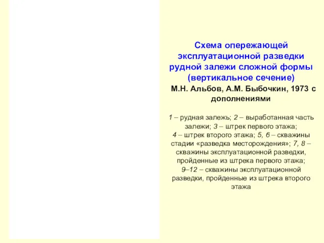 Схема опережающей эксплуатационной разведки рудной залежи сложной формы (вертикальное сечение)