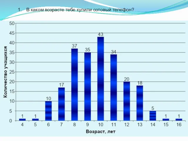 В каком возрасте тебе купили сотовый телефон?