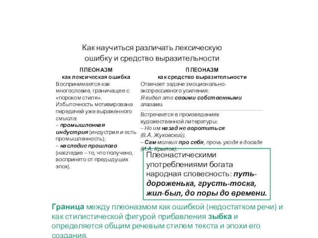 ПЛЕОНАЗМ как лексическая ошибка Воспринимается как многословие, граничащее с «пороком