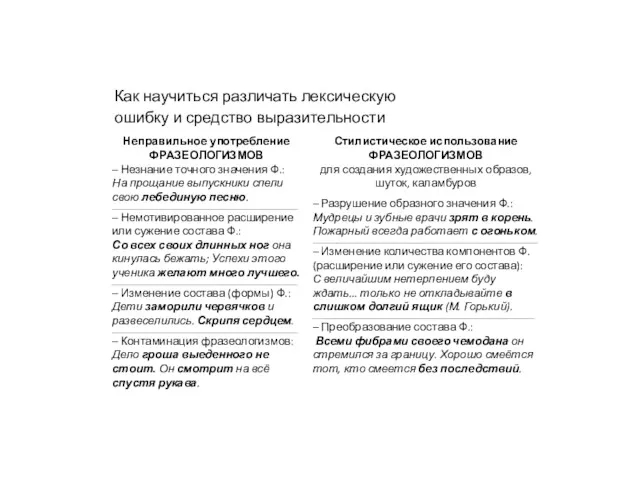 Неправильное употребление ФРАЗЕОЛОГИЗМОВ – Незнание точного значения Ф.: На прощание