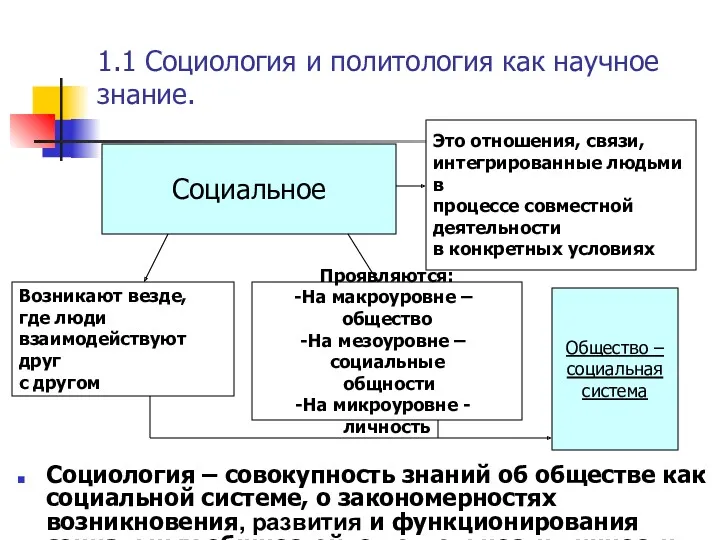 1.1 Социология и политология как научное знание. Социология – совокупность