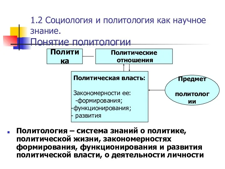 1.2 Социология и политология как научное знание. Понятие политологии Политология