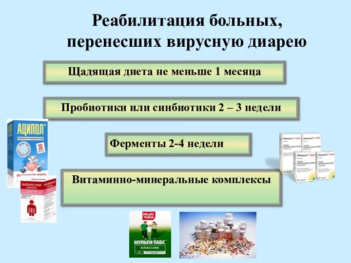 Реабилитация больных, перенесших вирусную диарею Щадящая диета не меньше 1 месяца Пробиотики или