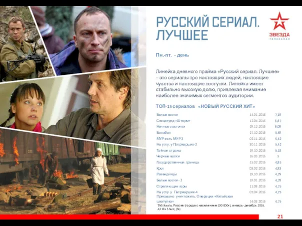 Пн.-пт. - день Линейка дневного прайма «Русский сериал. Лучшее» –