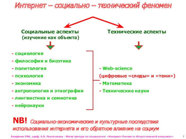 Интернет – социально – технический феномен NB! Социально-экономические и культурные последствия использования интернета