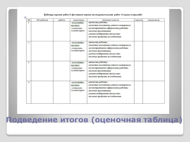 Подведение итогов (оценочная таблица)