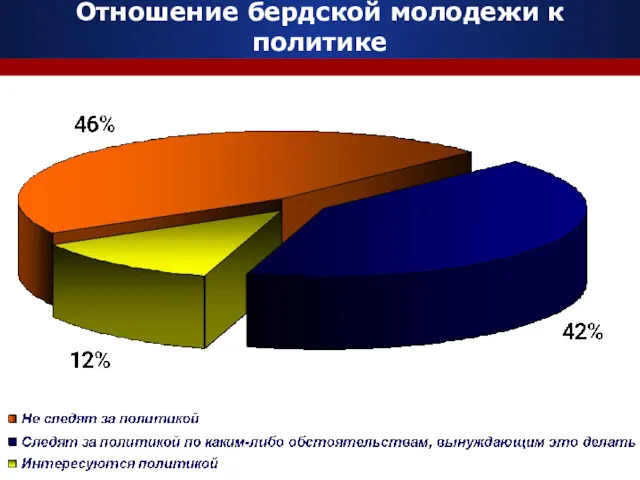 Company Logo Отношение бердской молодежи к политике