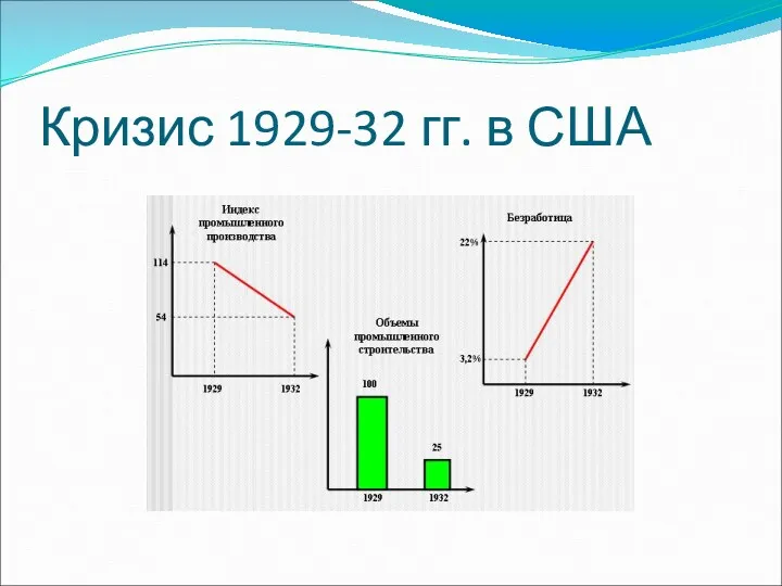 Кризис 1929-32 гг. в США