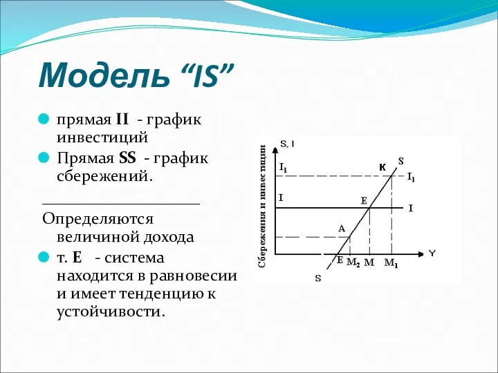 Модель “IS” прямая II - график инвестиций Прямая SS -