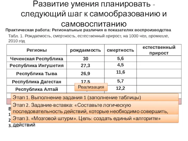 Развитие умения планировать - следующий шаг к самообразованию и самовоспитанию