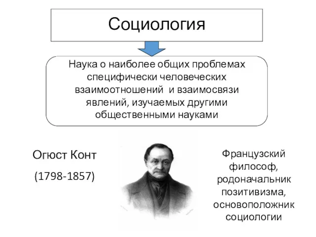 Социология Наука о наиболее общих проблемах специфически человеческих взаимоотношений и