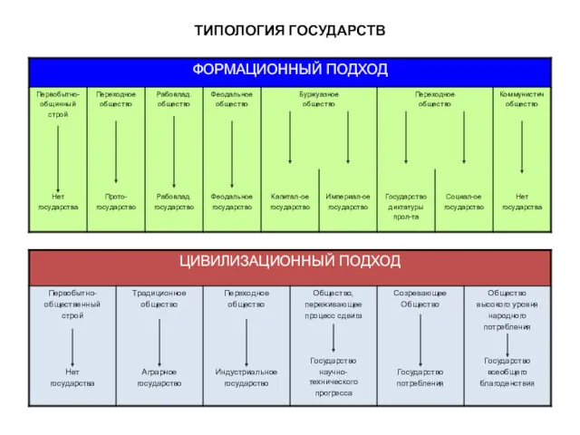 ТИПОЛОГИЯ ГОСУДАРСТВ