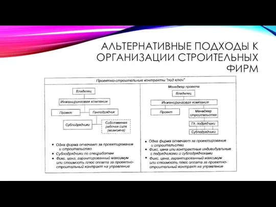 АЛЬТЕРНАТИВНЫЕ ПОДХОДЫ К ОРГАНИЗАЦИИ СТРОИТЕЛЬНЫХ ФИРМ