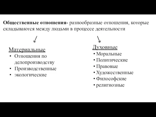 Общественные отношения- разнообразные отношения, которые складываются между людьми в процессе