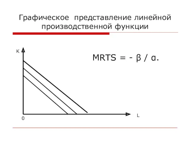 Графическое представление линейной производственной функции L 0 K MRTS = - β / α.