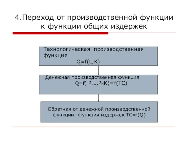 4.Переход от производственной функции к функции общих издержек Обратная от