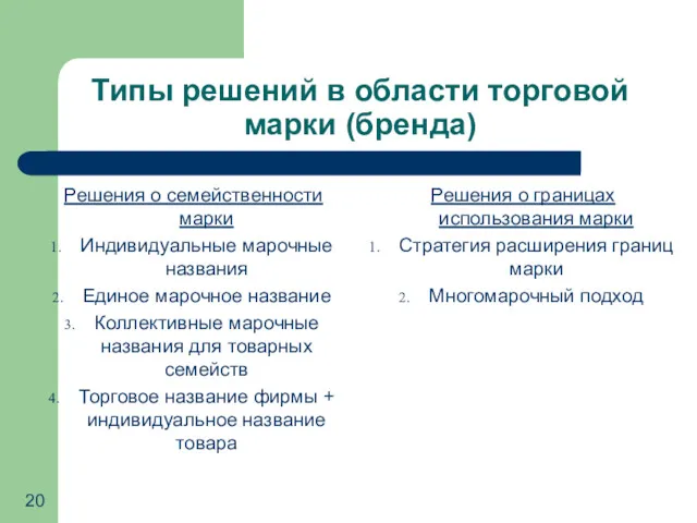 Типы решений в области торговой марки (бренда) Решения о семейственности марки Индивидуальные марочные