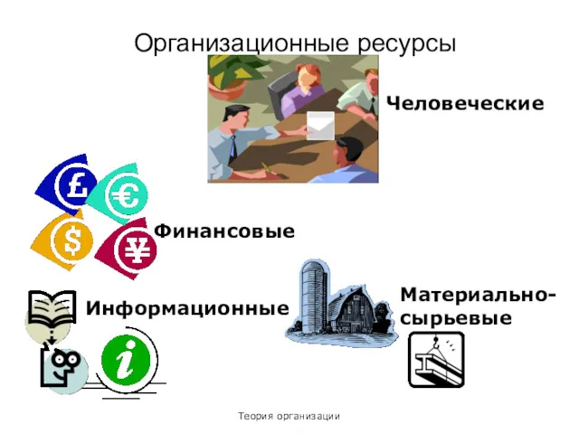 Теория организации Организационные ресурсы Человеческие Финансовые Информационные Материально-сырьевые