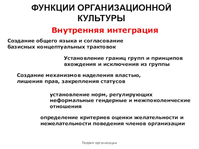 Теория организации ФУНКЦИИ ОРГАНИЗАЦИОННОЙ КУЛЬТУРЫ Внутренняя интеграция Создание общего языка