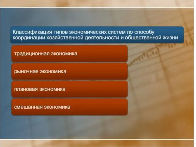 Типы экономических систем Традиционная (натуральная) Командно-централизованная Рыночная Смешаннная