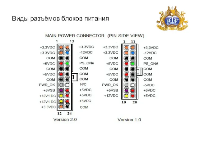 Виды разъёмов блоков питания