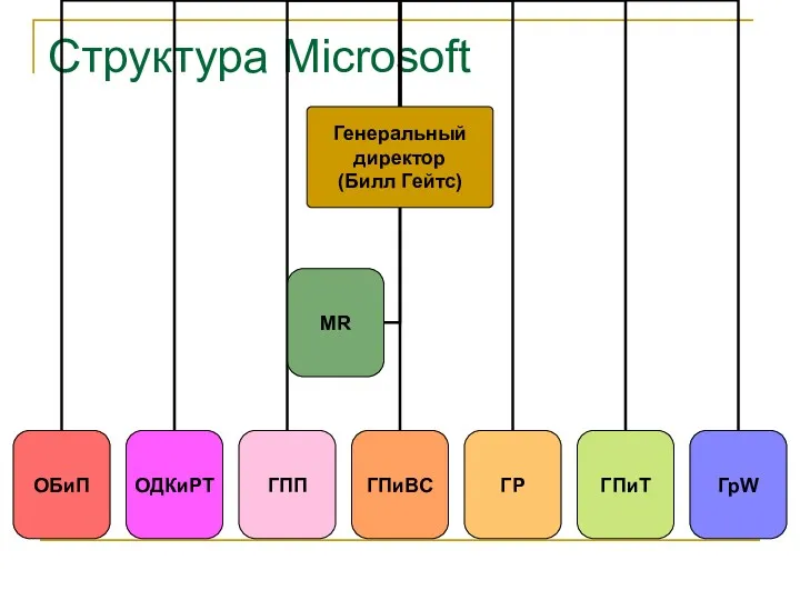 Структура Microsoft