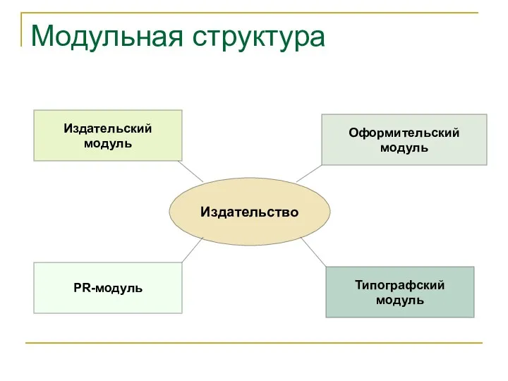 Модульная структура