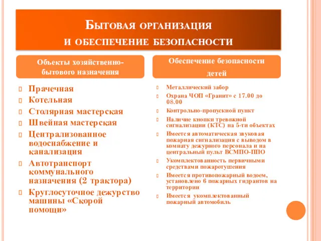 Бытовая организация и обеспечение безопасности Прачечная Котельная Столярная мастерская Швейная