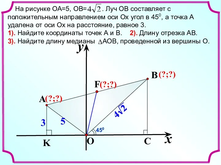 На рисунке ОА=5, ОВ= . Луч ОВ составляет с положительным