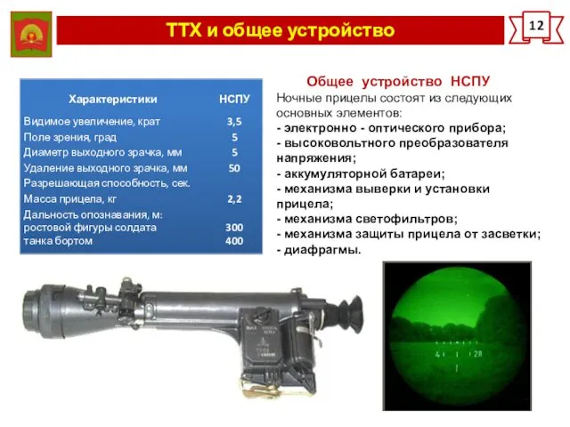ТТХ и общее устройство 12 Общее устройство НСПУ Ночные прицелы состоят из следующих