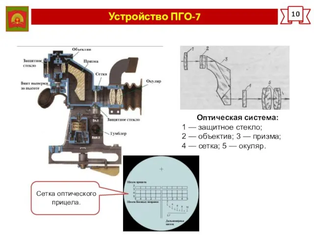 Устройство ПГО-7 10 Оптическая система: 1 — защитное стекло; 2 — объектив; 3