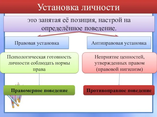 Установка личности это занятая её позиция, настрой на определённое поведение.