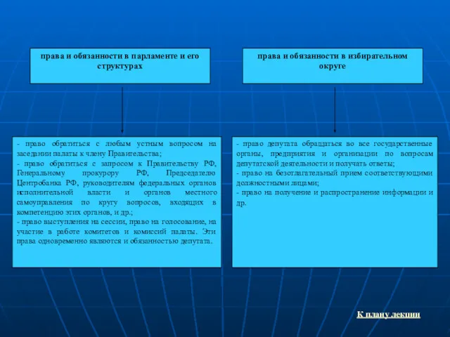 права и обязанности в парламенте и его структурах права и