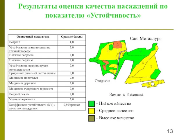 Результаты оценки качества насаждений по показателю «Устойчивость» 13 Сан. Металлург