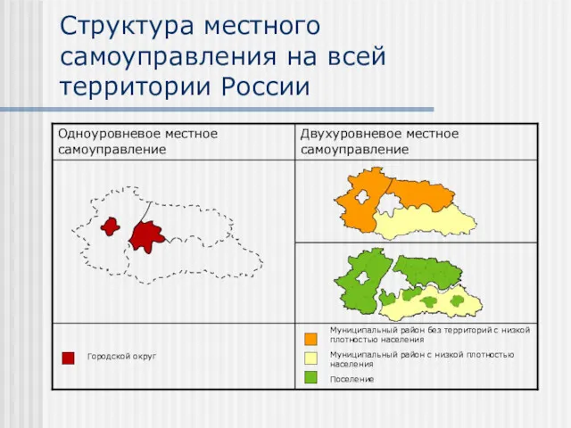 Структура местного самоуправления на всей территории России