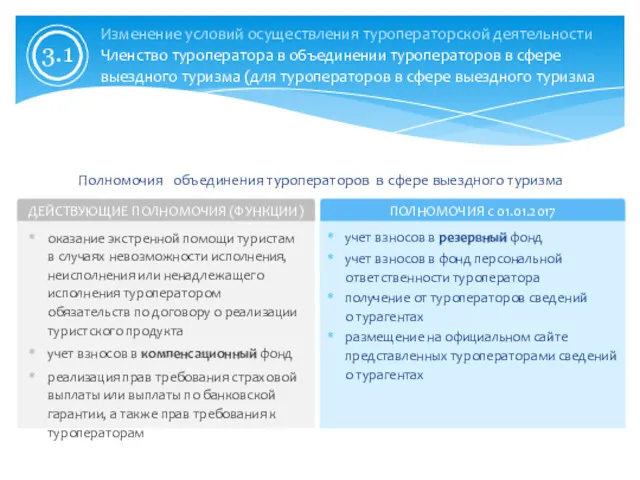 учет взносов в резервный фонд учет взносов в фонд персональной